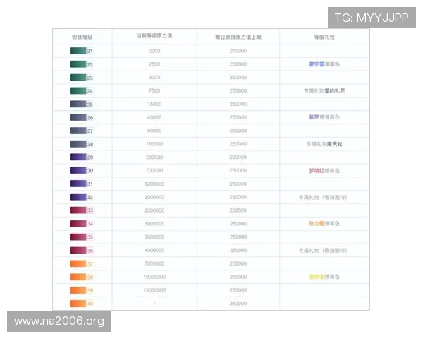 K8牛牛官网的VIP制度与等级奖励体系全面介绍