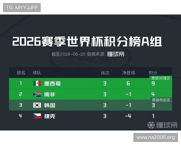 墨西哥与韩国在世界杯中的交手战绩谁赢得比赛次数更多